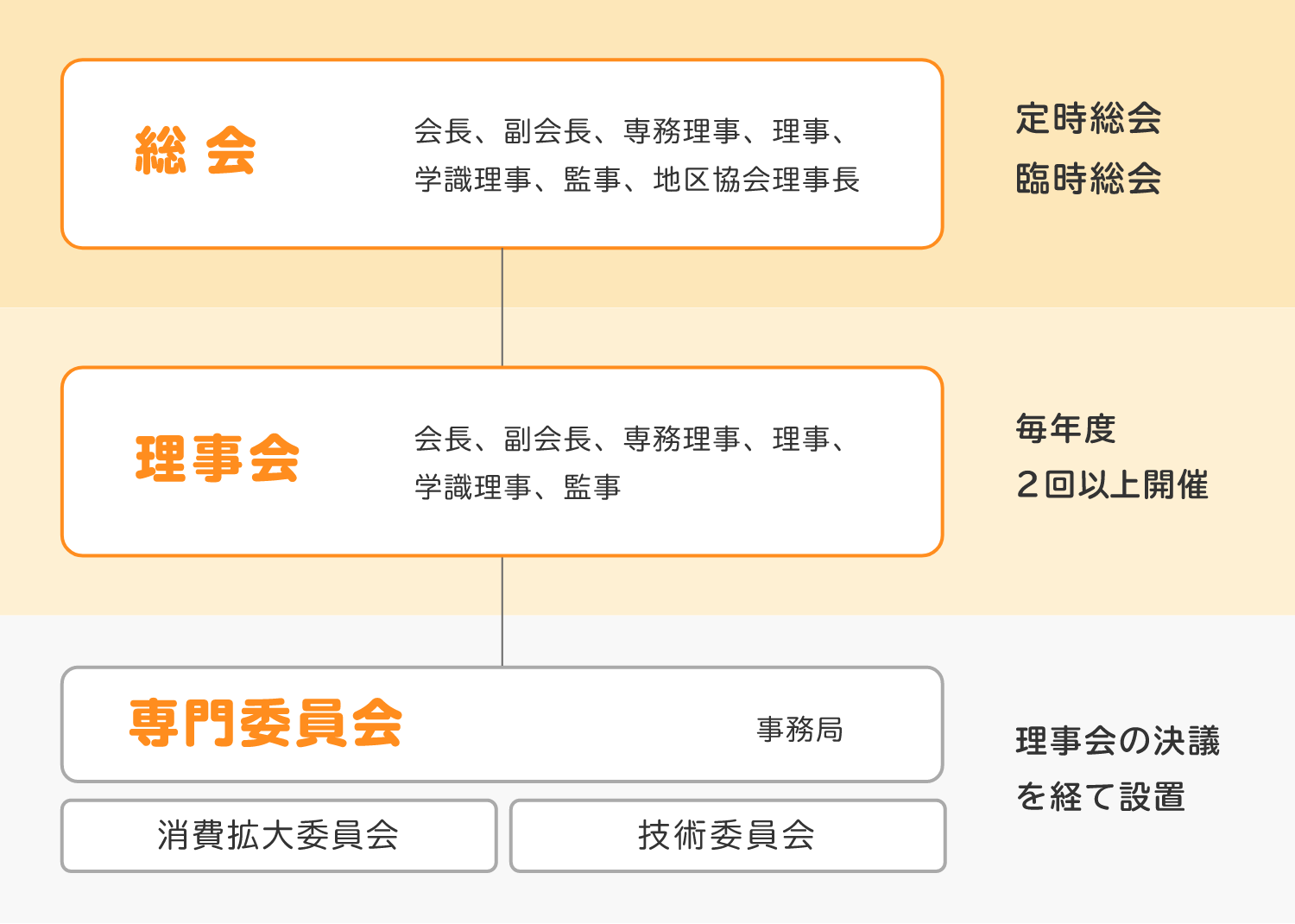 運営図