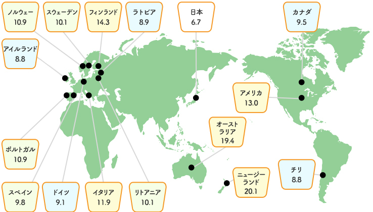 世界各国の1人当り年間消費量