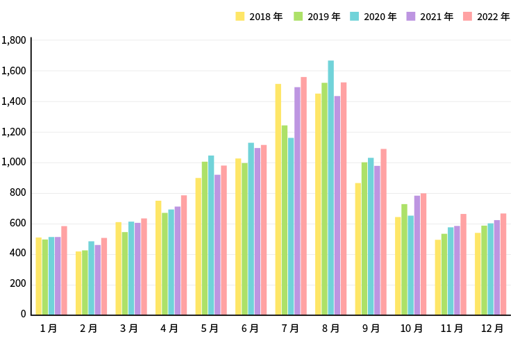 月別支出金額