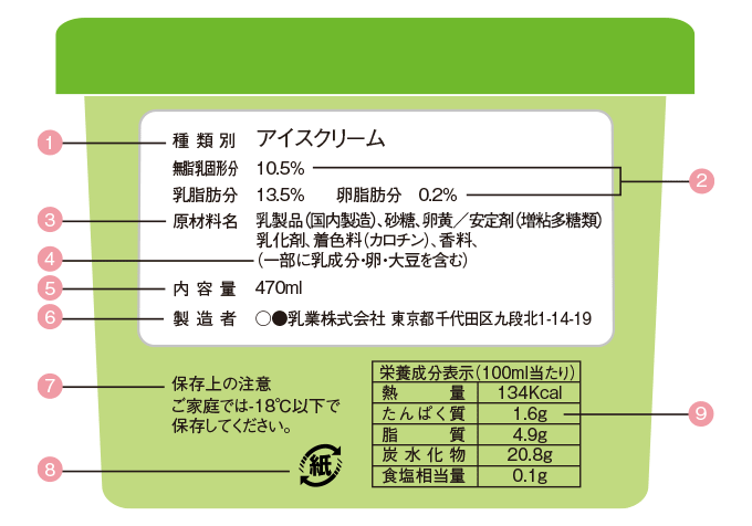 アイスクリームについての大事な情報