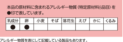 アレルギー物質の表示