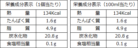 栄養成分表示