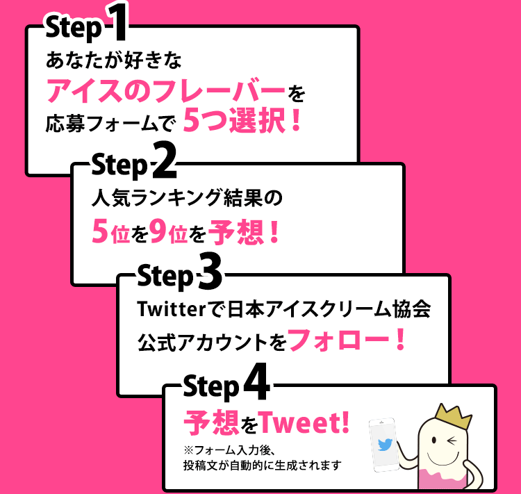 Step1「あなたが好きなアイスのフレーバーを応募フォームで5つ選択！」
Step2「人気ランキング結果の5位と9位を予想！」
Step3「Twitterで日本アイスクリーム協会公式アカウントをフォロー！」
Step4「予想をTweet!」